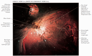 ORION NEBULA (DIFFUSE EMISSION NEBULA)