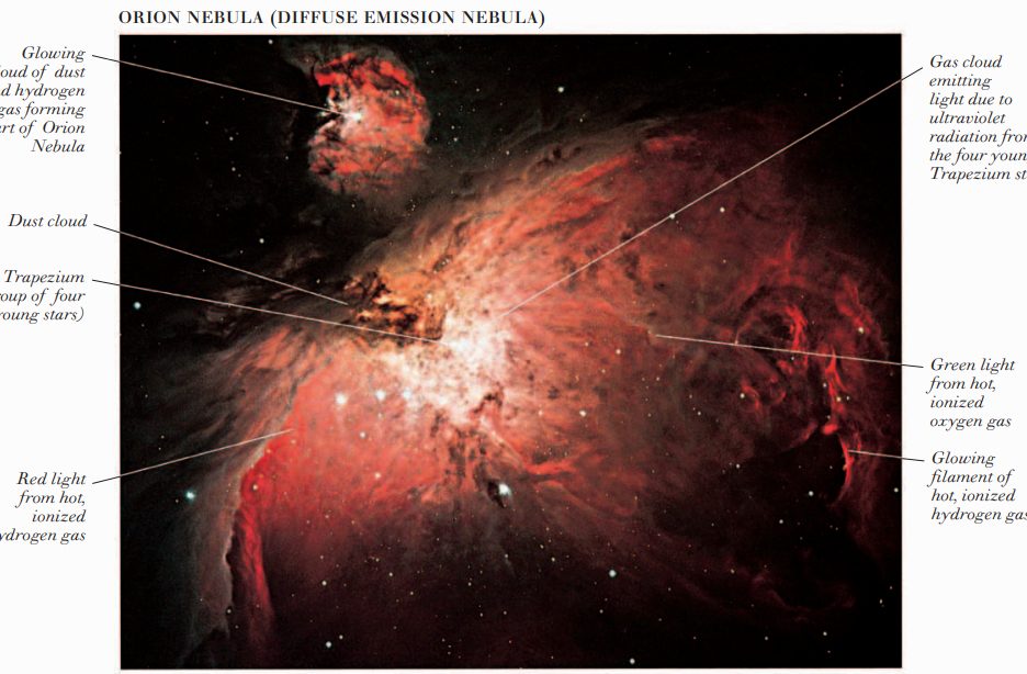 ORION NEBULA (DIFFUSE EMISSION NEBULA)