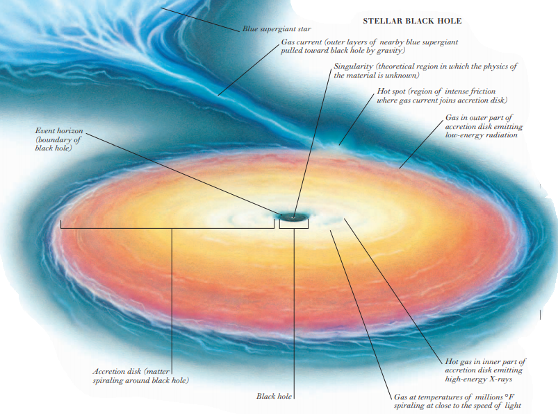 STELLAR BLACK HOLE