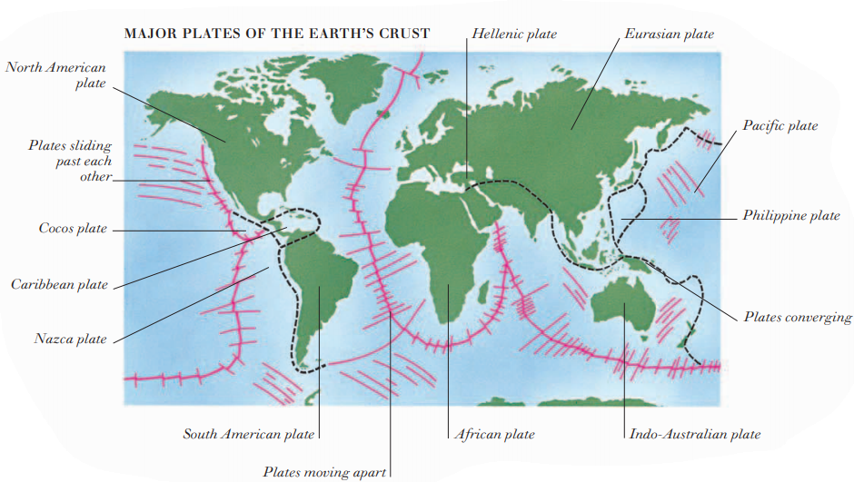 MAJOR PLATES OF THE EARTH’S CRUST